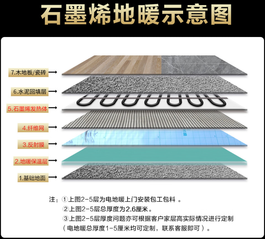 闽侯县 石墨烯电地暖公司哪家好？施工质量核心标准